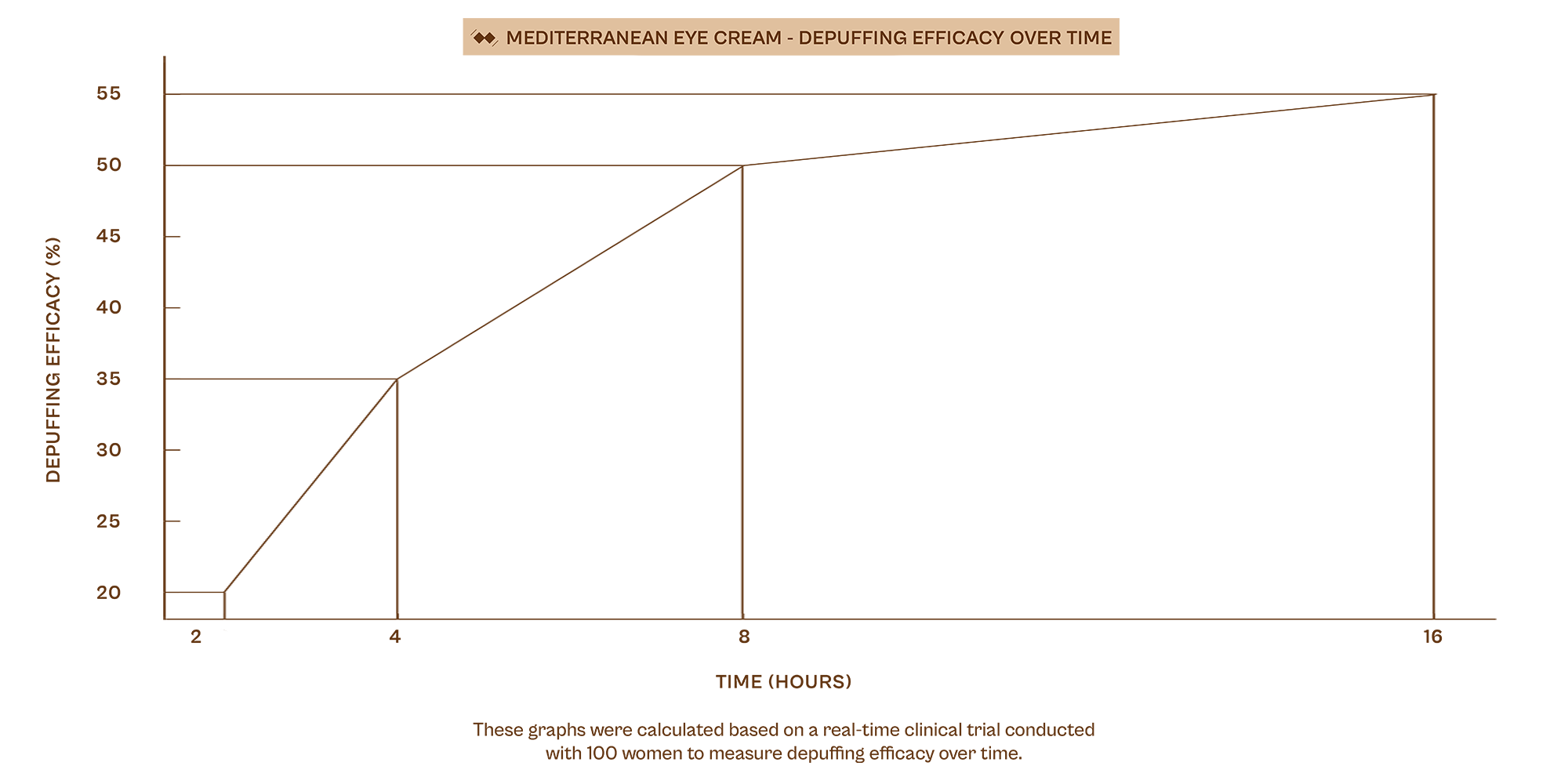 Antati Skincare Products Efficacy Graphs